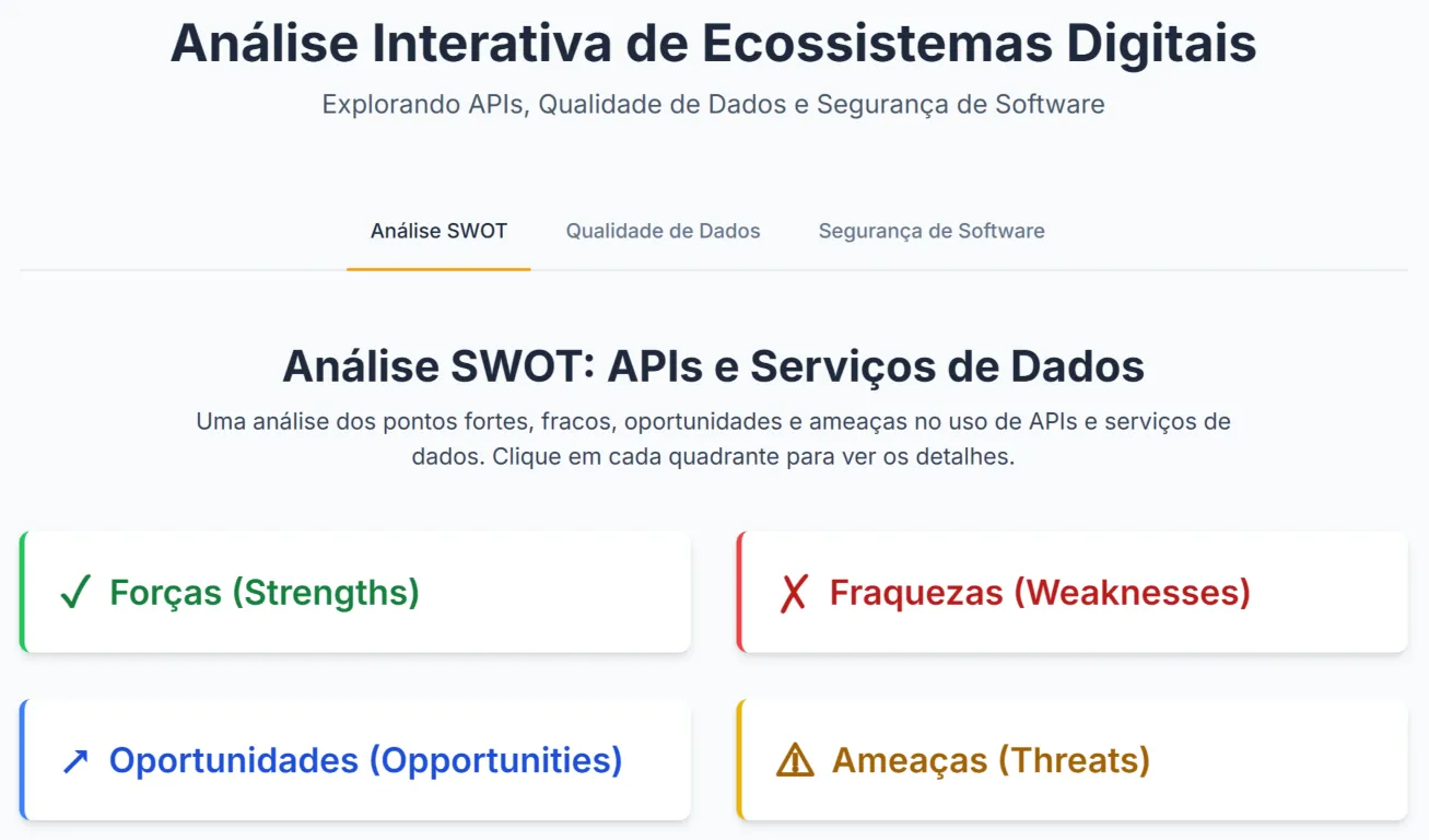 Screenshot do site Ecossistemas Digitais