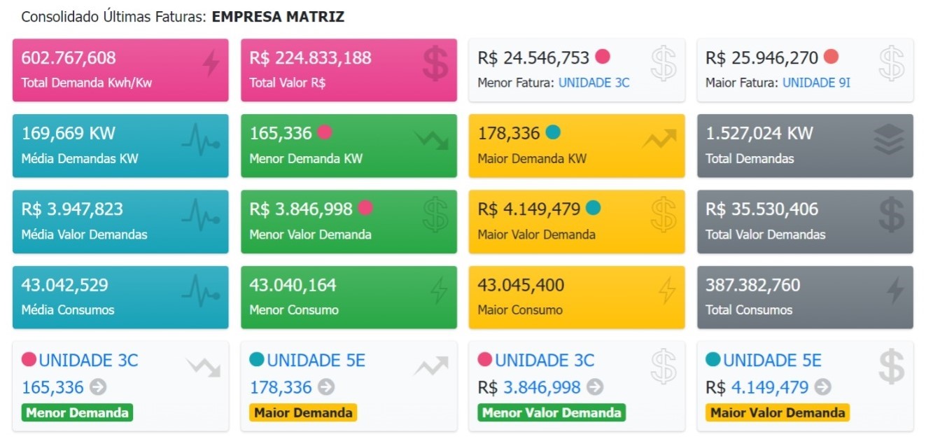 Screenshot do site Lorentz Energy