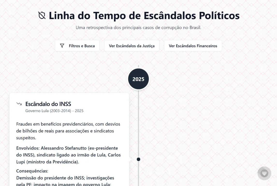 img of Linha do Tempo de Escândalos Políticos